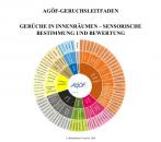 AGÖF Geruchsleitfaden 2026 (2. überarbeitete Version)